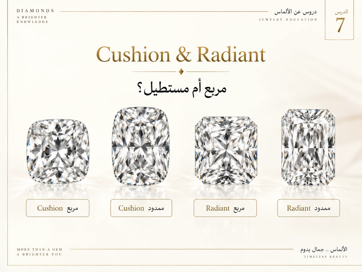 مقارنة بين Cushion وRadiant بأشكال مربعة ومستطيلة نتيجة اختلاف Length-to-Width Ratio.
