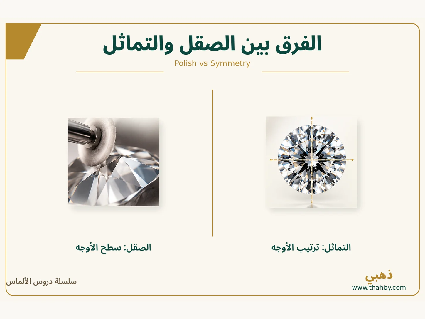 الصقل والتماثل في الألماس