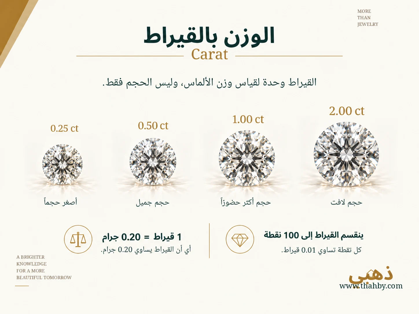 وزن الألماس بالقيراط