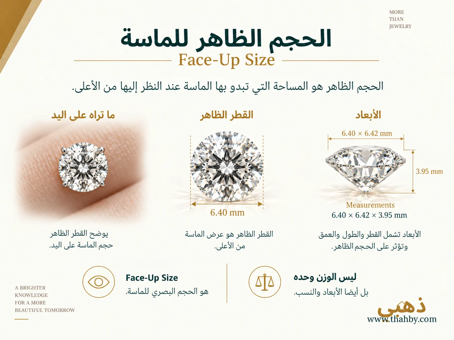 الفرق بين وزن الألماس بالقيراط وحجمه الظاهر Face-Up عند النظر إليه من الأعلى.