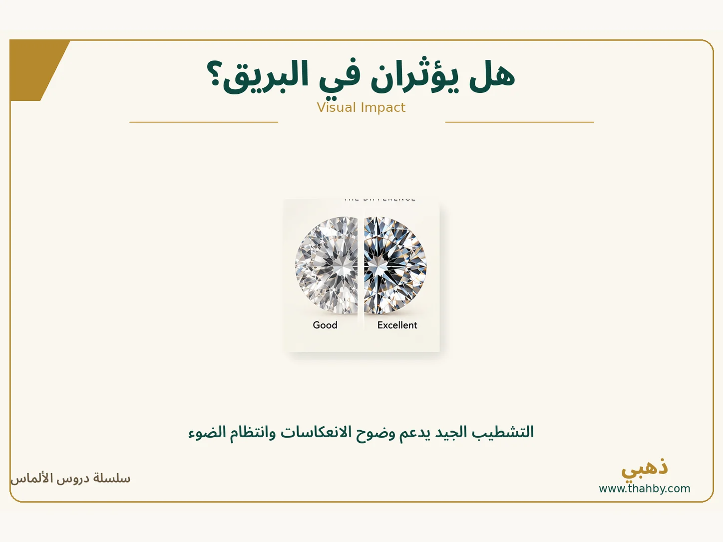 مقارنة بصرية توضح تأثير جودة الصقل والتماثل في انتظام الانعكاسات والمظهر النهائي للماسة.