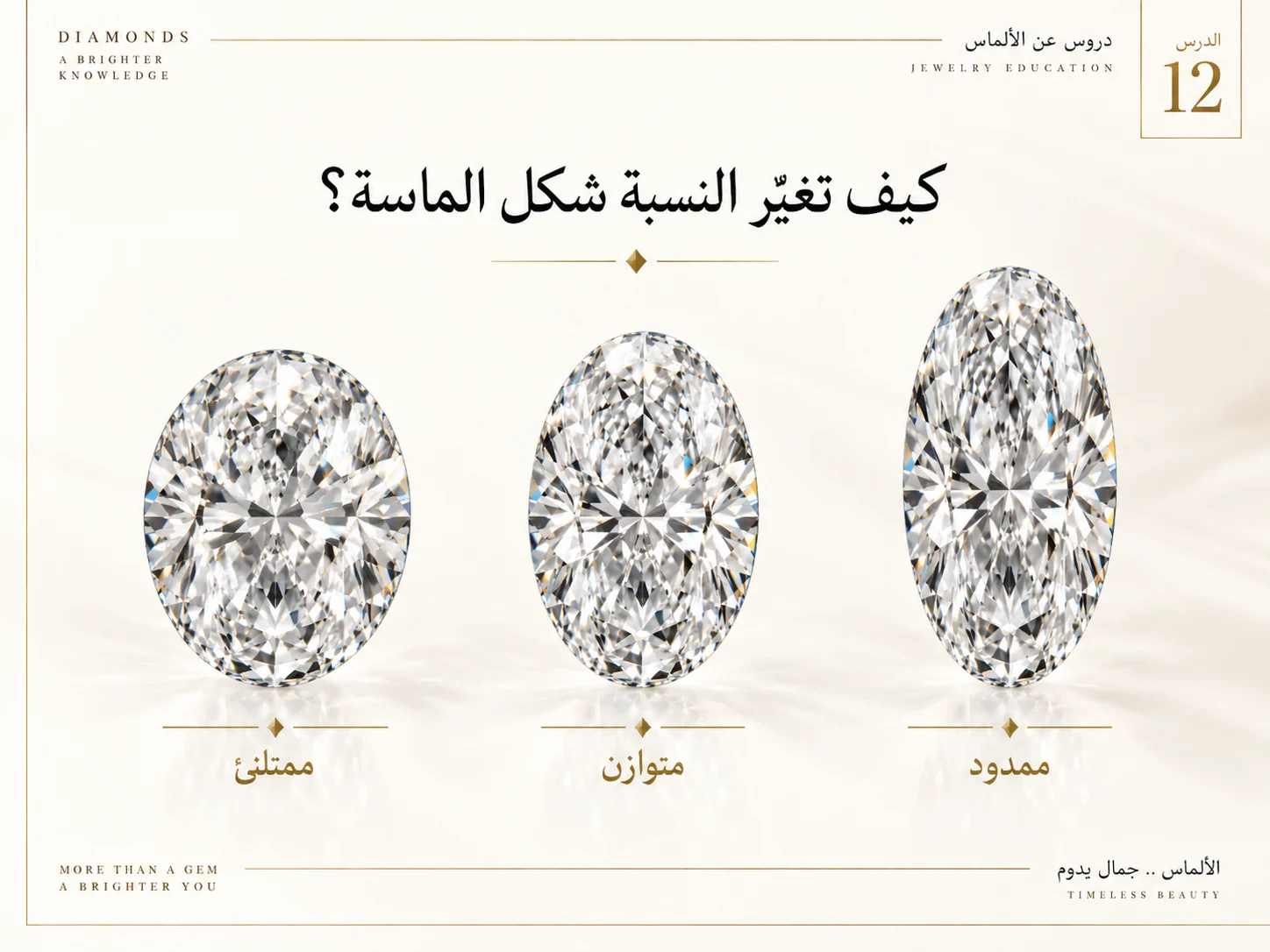 ثلاث ماسات Oval متجاورة: قصيرة، متوازنة، طويلة