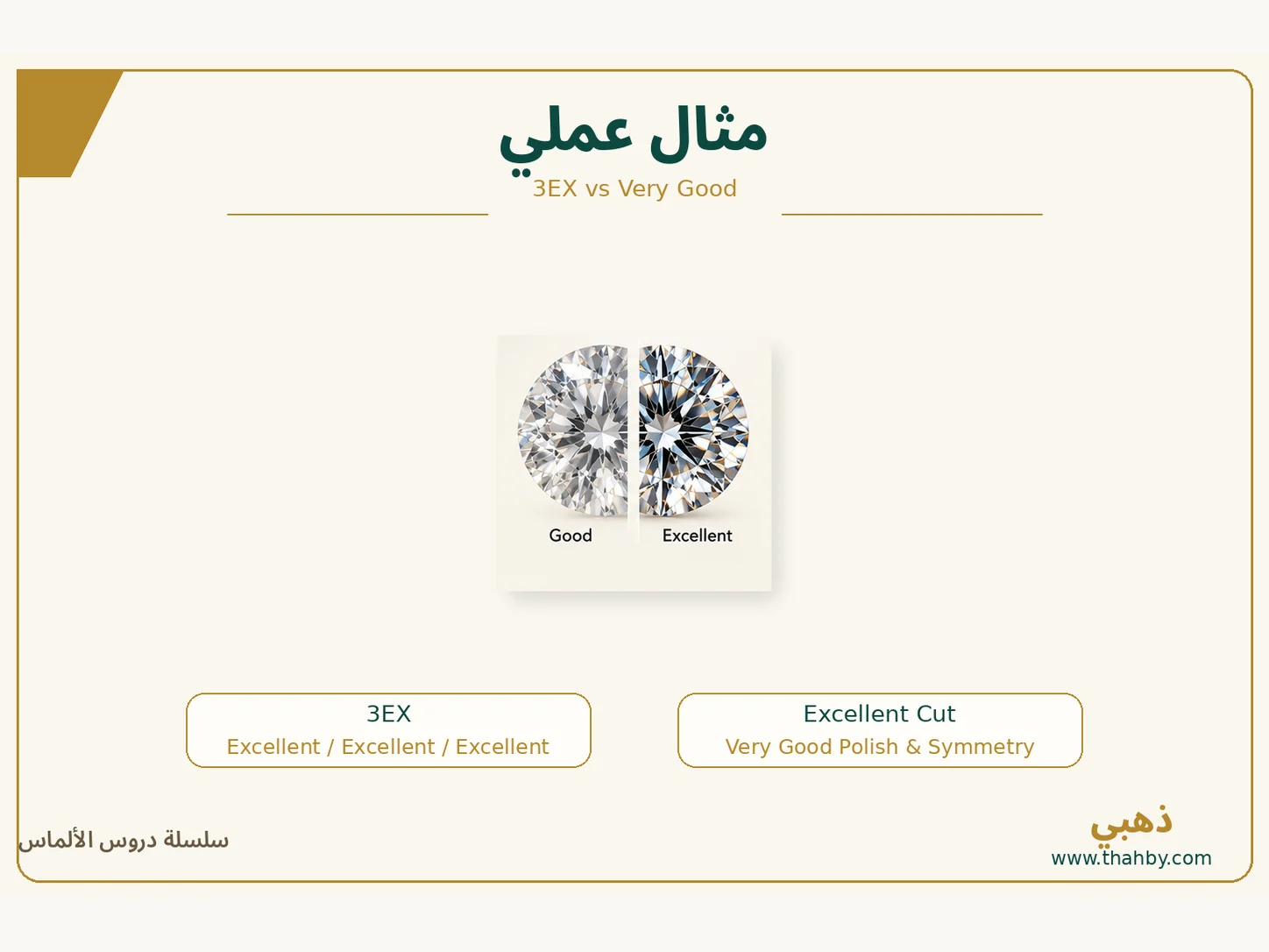 مقارنة بين ماستين متقاربتين؛ الأولى بدرجات Excellent في التشطيب والثانية بدرجات Very Good، لشرح الفرق بين التصنيف والقيمة الفعلية.