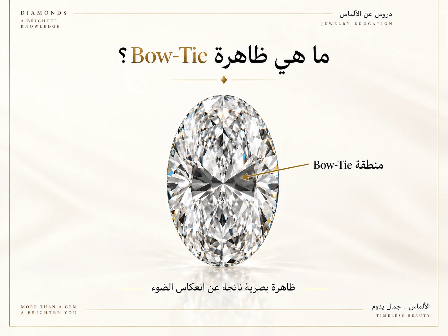 ماسة بيضاوية يظهر في مركزها نمط داكن يشبه ربطة العنق، لتوضيح الموقع المعتاد لظاهرة Bow-Tie داخل الحجر.