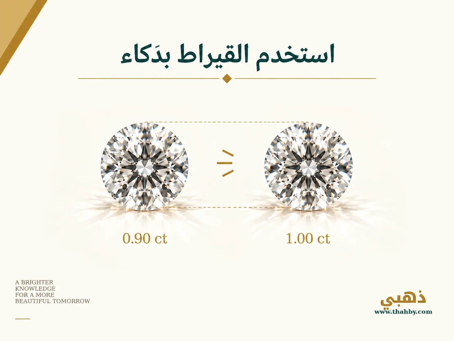مقارنة بين ماسة 0.90 قيراط وأخرى 1.00 قيراط لتوضيح أن الفرق البصري قد يكون صغيرًا رغم اختلاف السعر.