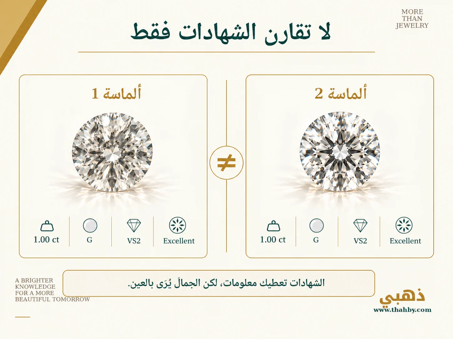 مقارنة عملية بين ماستين بميزانية متقاربة، إحداهما أعلى في القطع والنقاء والأخرى أكبر في الوزن.
