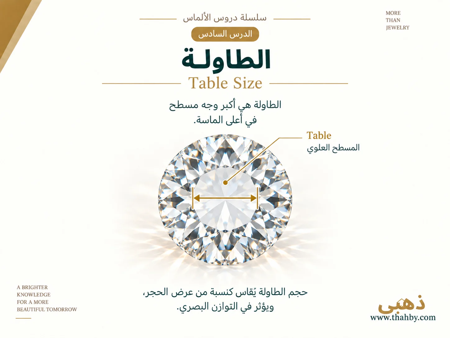 إنفوجراف يوضح Table Size في الماسة المستديرة وكيف يتم قياس عرض الطاولة كنسبة من عرض الحجر.