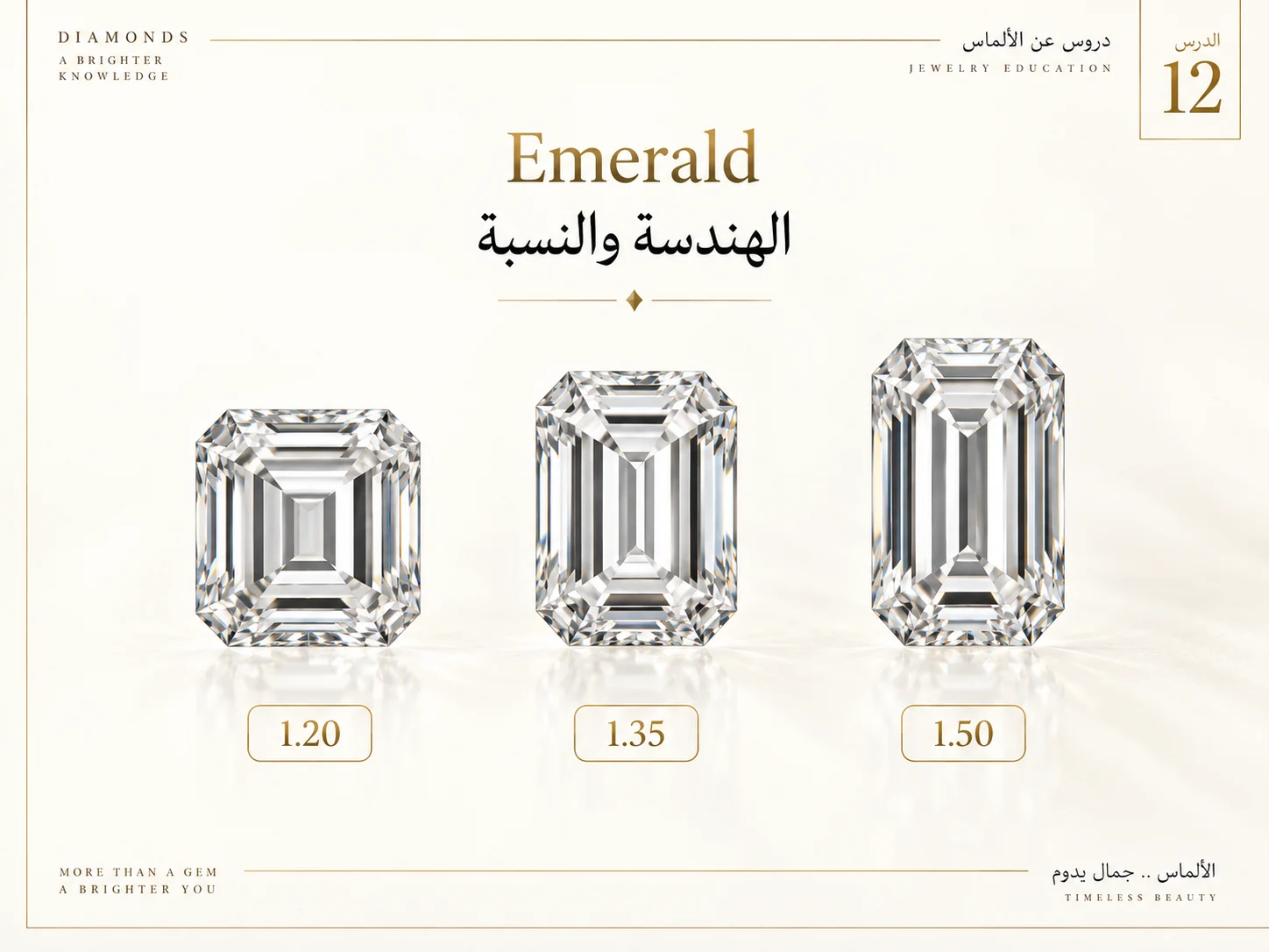 مقارنة بين Emerald بنسب مختلفة توضح انتقال الشكل من شبه مربع إلى مستطيل طويل.