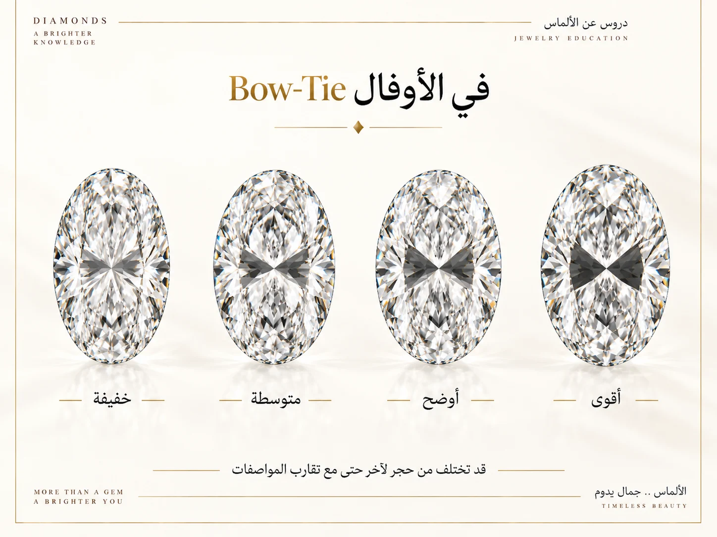 مقارنة بين عدة ماسات Oval تظهر فيها Bow-Tie بدرجات مختلفة، من خفيفة إلى أكثر وضوحًا.