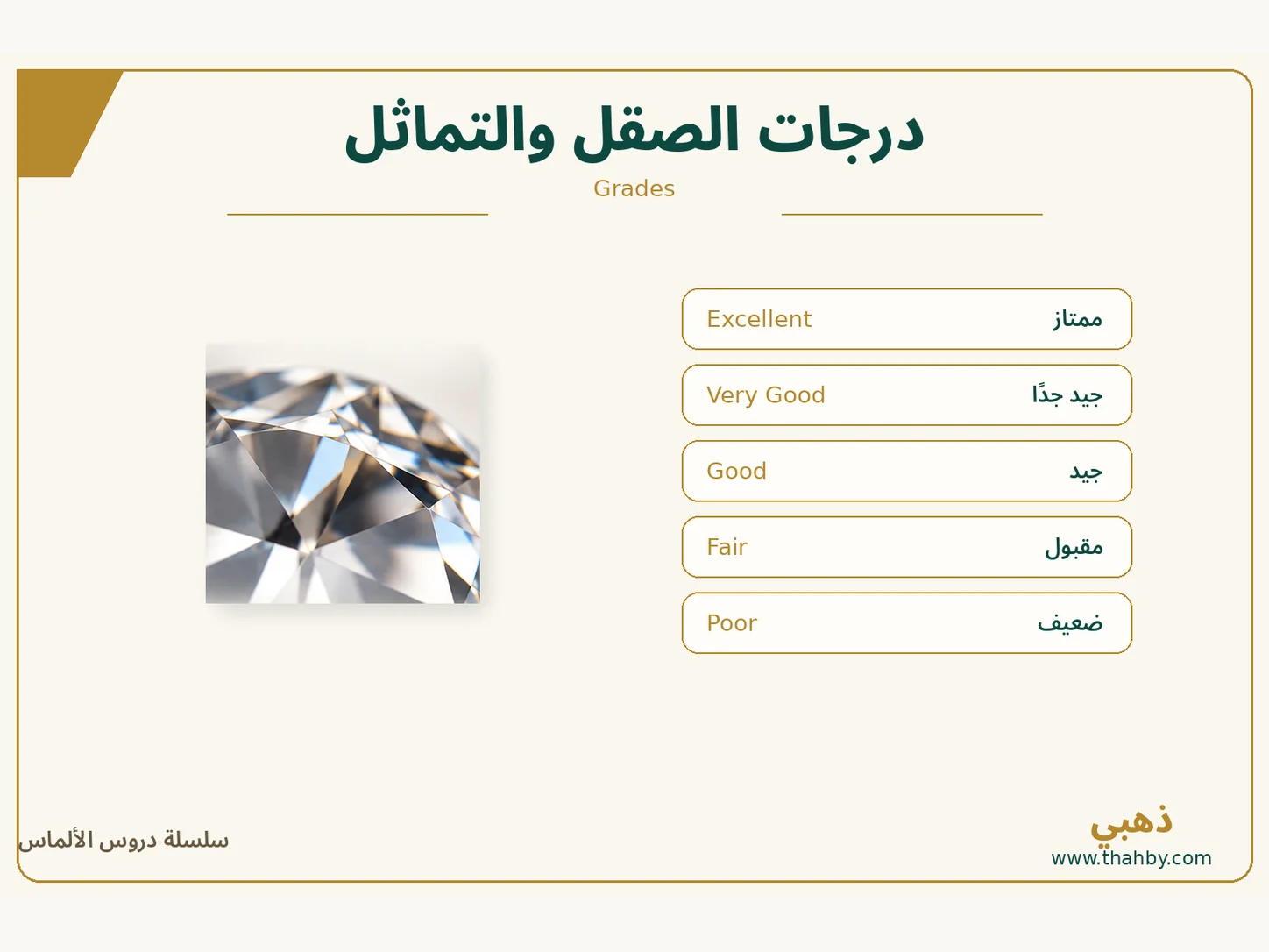مقياس يوضح درجات تقييم الصقل والتماثل في الألماس من Excellent وVery Good إلى Good وFair وPoor.