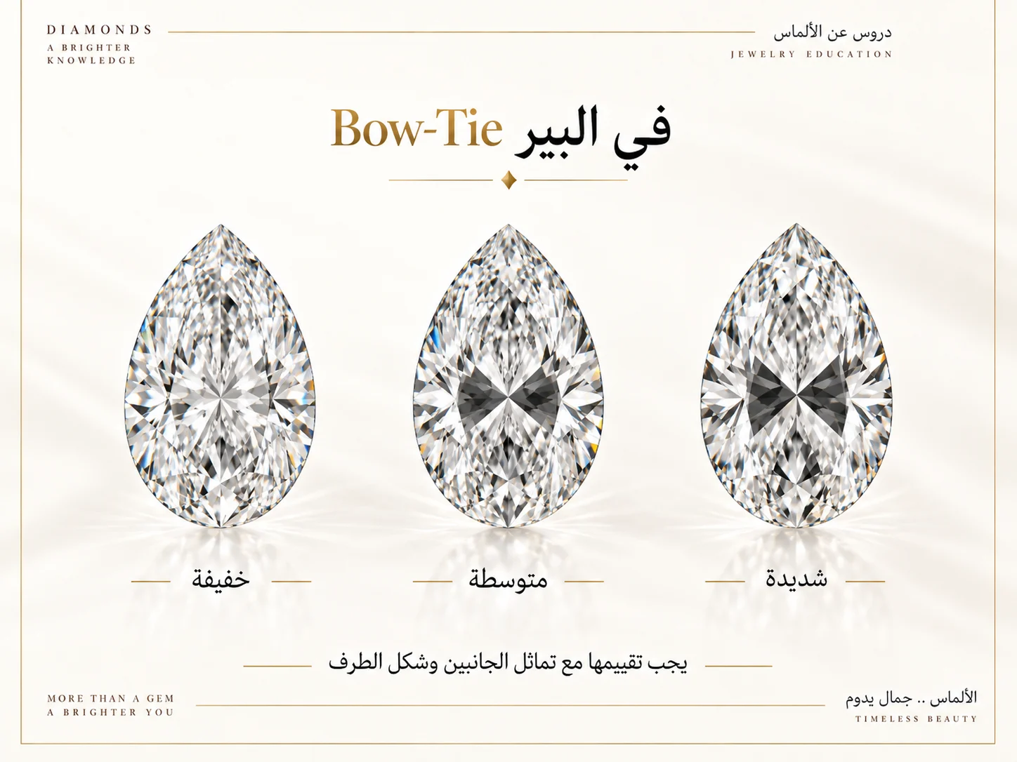 مقارنة بصرية لأحجار ممدودة تظهر اختلاف شدة المنطقة الداكنة في المنتصف، لتوضيح تأثير Bow-Tie في شكل Pear والأشكال المشابهة.